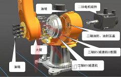 庫卡KUKA機器人油封更換,位置參