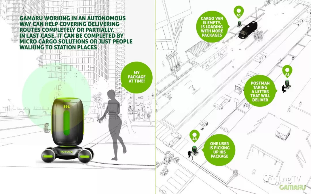 豐田也推出快遞機器人?包裹從倉庫到手2步即達!