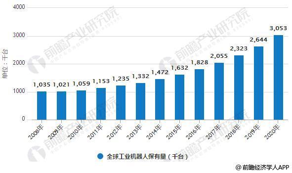 智能制造行業發展空間巨大 系統解決方案市場生態初步形成