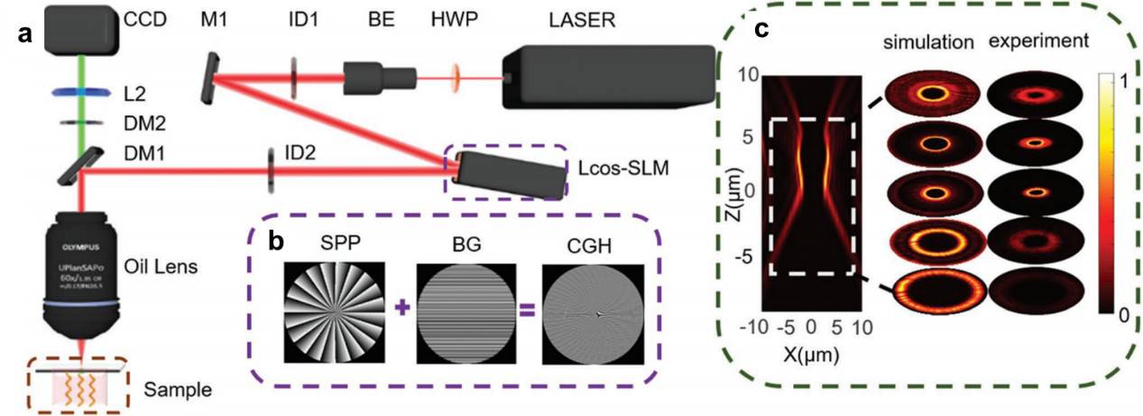 �Ї�(gu��)�ƴ������h(yu��n)�̿ɿصĴſ�΢�{�C(j��)�������ڰ���ˎ���ί�