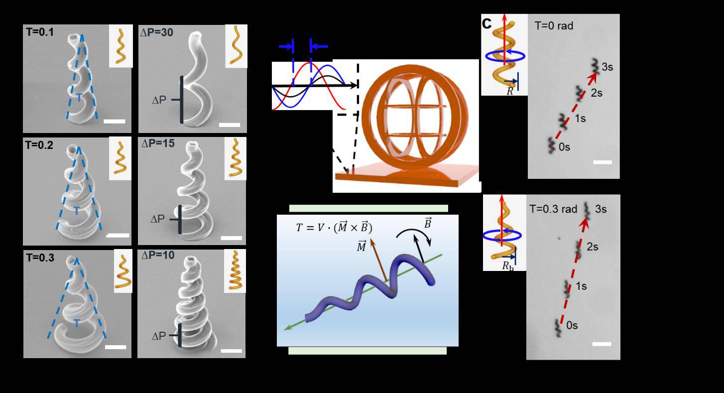 �Ї�(gu��)�ƴ������h(yu��n)�̿ɿصĴſ�΢�{�C(j��)�������ڰ���ˎ���ί�