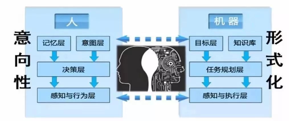 �˙C�ں����ܵĬF���cչ��