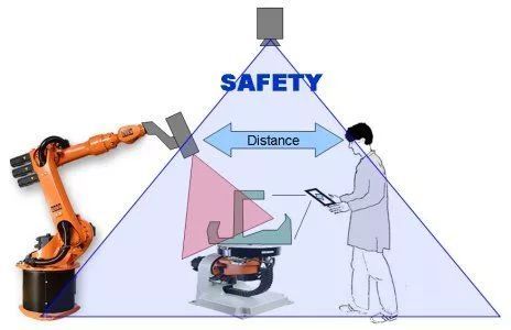 工業機器人常用的傳感器解析