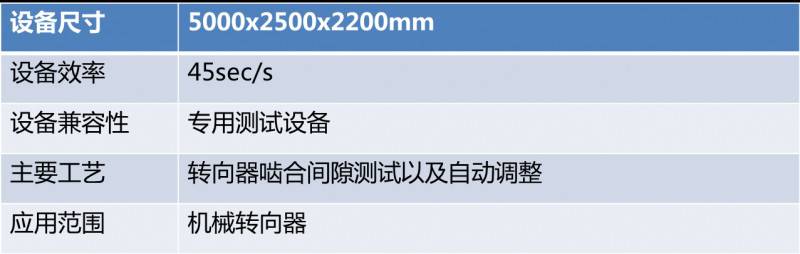 博眾產品 | 富察侍衛騎馬下線,而博眾的他們一直在線工作