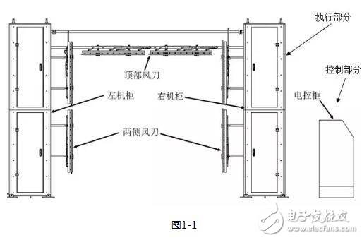 離子風裝置:應用于機器人自動噴涂生產線上的車身除靜電裝置