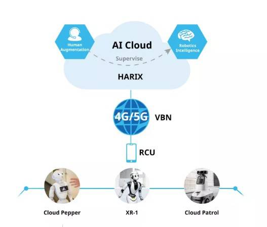 �_�Y�Ƽ��yȫ���ƶ��������ԙC����XR-1����MWC