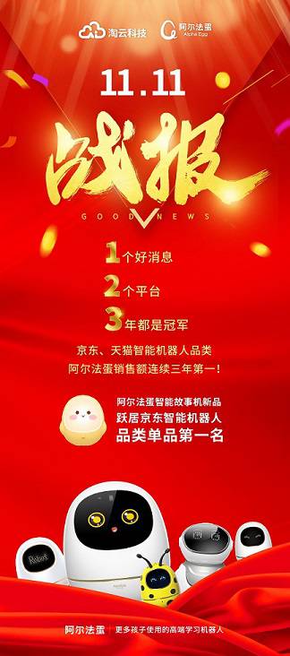 收獲雙冠,逆風增長!阿爾法蛋雙11銷售同比增長超200%