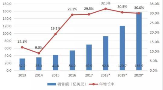 視角!不斷進化的機器人到底可以為人類做什么?