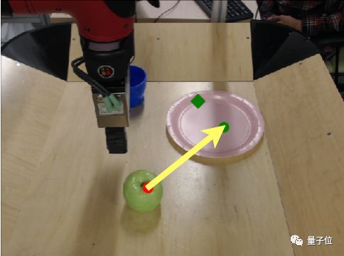 �@��(g��)�C(j��)���˲��W(xu��)��(sh��)��(j��)���������桱get��҄�(w��)���ܣ�LeCun�X�ú�ٝ