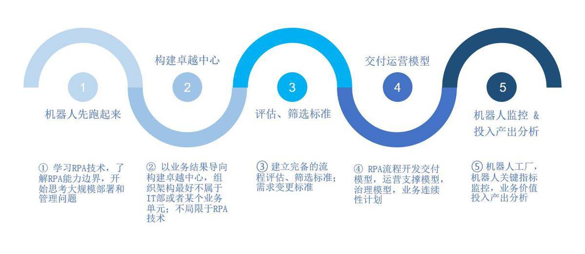 啟航RPA卓越生態聯盟 藝賽旗打造最強RPA產業生態圈 啟航RPA卓越生態聯盟 藝賽旗打造最強RPA產業生態圈