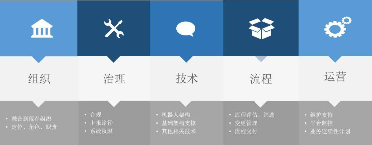 啟航RPA卓越生態聯盟 藝賽旗打造最強RPA產業生態圈 啟航RPA卓越生態聯盟 藝賽旗打造最強RPA產業生態圈
