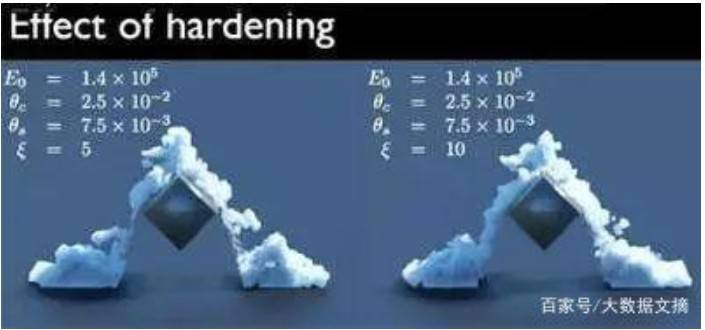 MIT利用造雪花的技術(shù)來(lái)開發(fā)軟體機(jī)器人