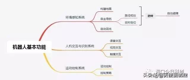 華為:2025年14%家庭將擁有“機(jī)器人管家”