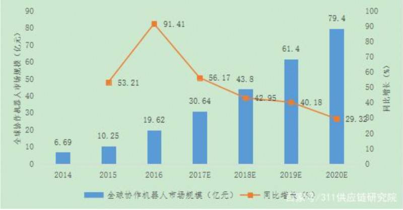 智能制造的重要家庭成員——工業機器人