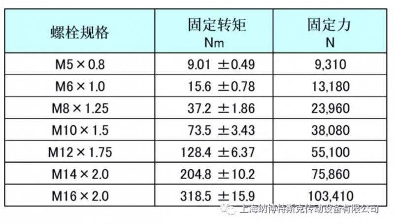精密減速機RV安裝注意事項(一) -- 螺栓的固定