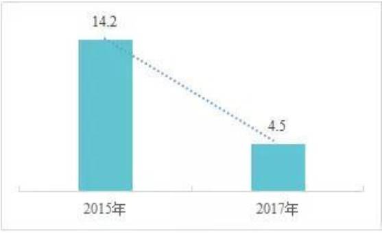 �Ї��s40%����I�ڄ����ܙC����ʹ�õĝ���Ӱ�