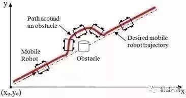 波士頓等移動機(jī)器人的視覺算法解析