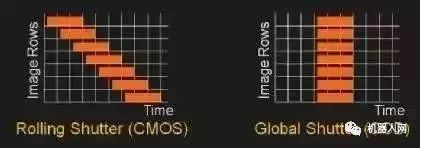 波士頓等移動機(jī)器人的視覺算法解析