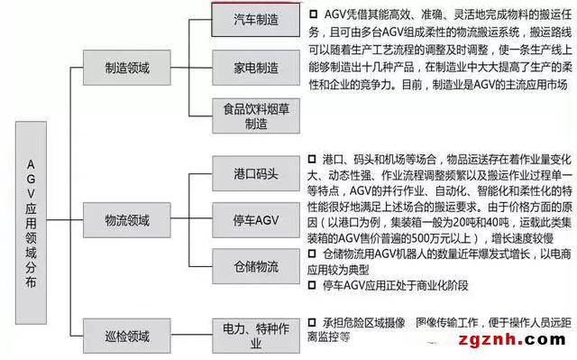 AGV機器人2018成果大盤點 數據令人驚喜 AGV機器人2018成果大盤點 數據令人驚喜