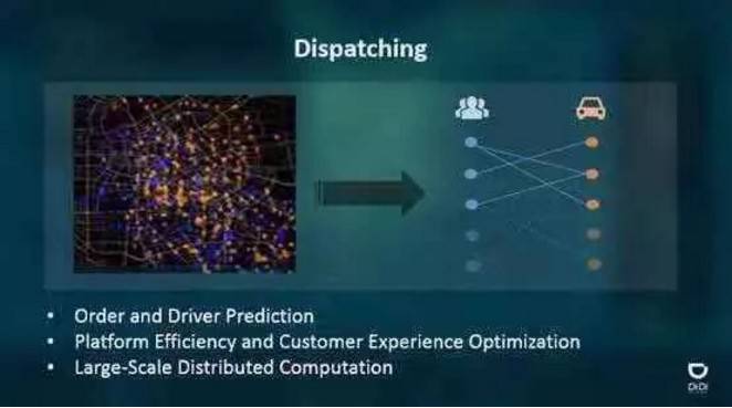 構(gòu)建未來出行新生態(tài),滴滴AI布局圍繞三個層面展開