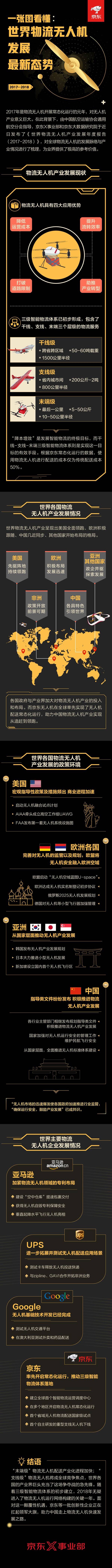 一圖看懂世界物流無(wú)人機(jī)格局:中國(guó)從追趕到領(lǐng)跑