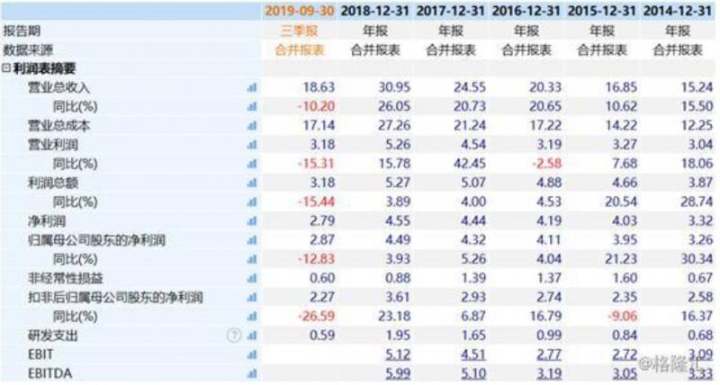 自主品牌機器人前景幾何
