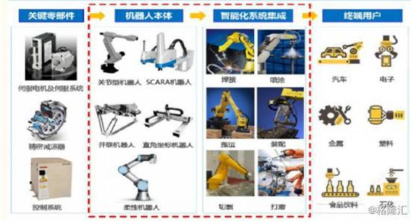 自主品牌機器人前景幾何