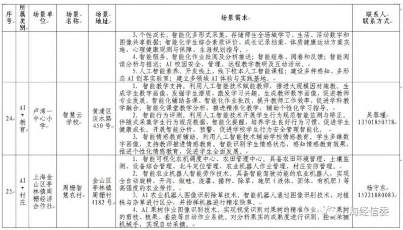 �l��ڶ���AI���È���������AI�� �Ϻ��˹����ܰlչ���ܳ����ٶȡ�