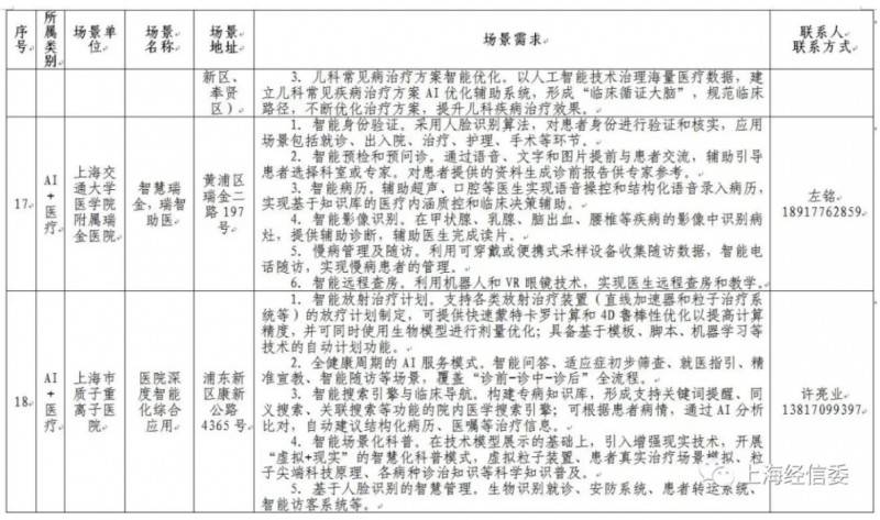 �l��ڶ���AI���È���������AI�� �Ϻ��˹����ܰlչ���ܳ����ٶȡ�