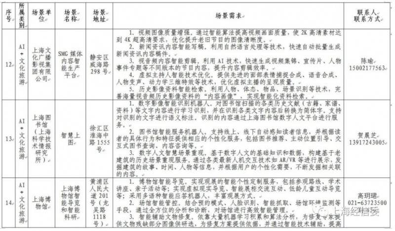 �l��ڶ���AI���È���������AI�� �Ϻ��˹����ܰlչ���ܳ����ٶȡ�