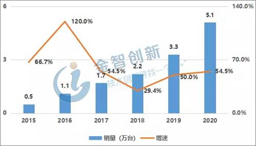 �Y�������� ȫ��f(xi��)���C(j��)��������څ�� 3C��ӳ����c��(y��ng)���I(l��ng)��