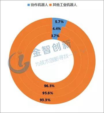 �Y�������� ȫ��f(xi��)���C(j��)��������څ�� 3C��ӳ����c��(y��ng)���I(l��ng)��