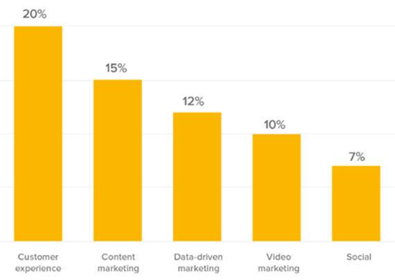 ���ͨ�^�˹����ܺʹ󔵓���׃�͑�֮��