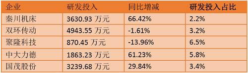 減速機上市企業的擴張與深潛