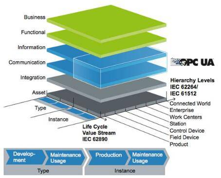從灰暗走向高光 |工業(yè)4.0通訊的新紀(jì)元 從灰暗走向高光 |工業(yè)4.0通訊的新紀(jì)元