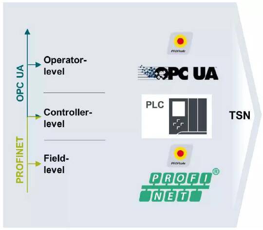 從灰暗走向高光 |工業(yè)4.0通訊的新紀(jì)元 從灰暗走向高光 |工業(yè)4.0通訊的新紀(jì)元