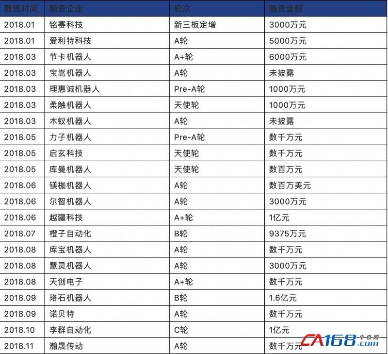國產(chǎn)工業(yè)機(jī)器人發(fā)展“萬事俱備,只欠東風(fēng)”