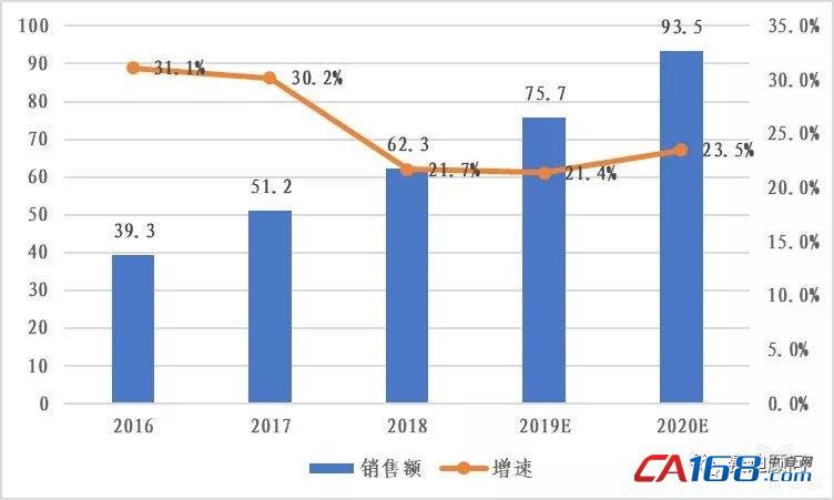 國產(chǎn)工業(yè)機(jī)器人發(fā)展“萬事俱備,只欠東風(fēng)”