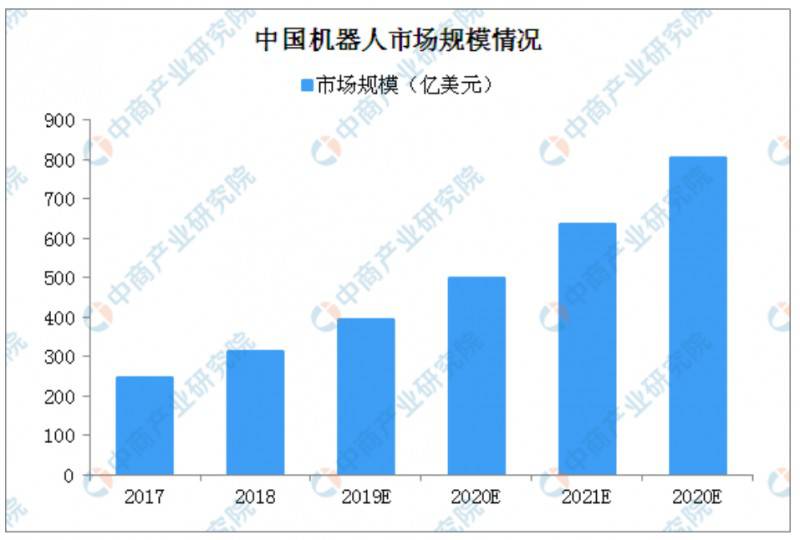 �֠�����������C���� 2019�C�����Ј�Ҏģ���lչڅ�ݷ������D��