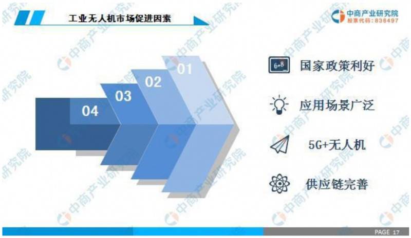 解析2019中國工業(yè)無人機(jī)行業(yè)市場