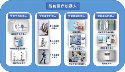 新時代下我國智能醫療機器人發展趨勢與挑戰