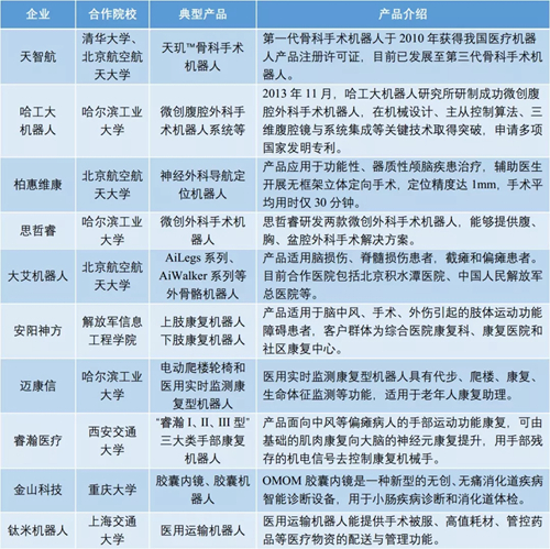新時代下我國智能醫療機器人發展趨勢與挑戰